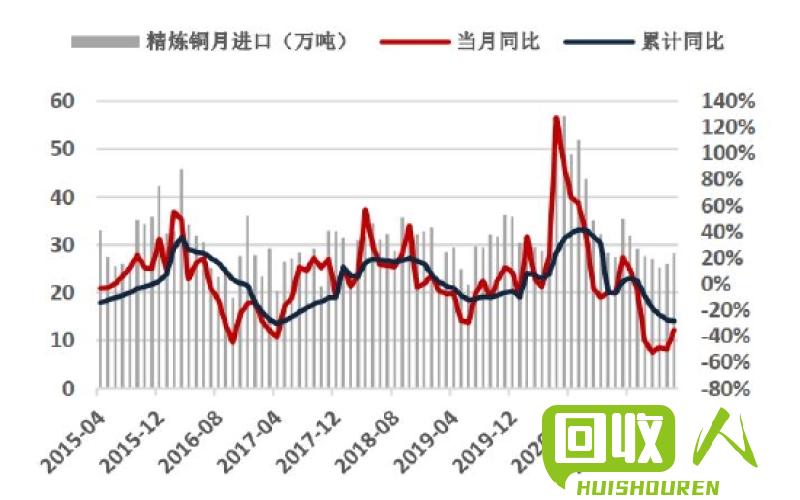 废铜收购价格走势及相关信息 废铜价格行情 今日废铜价格