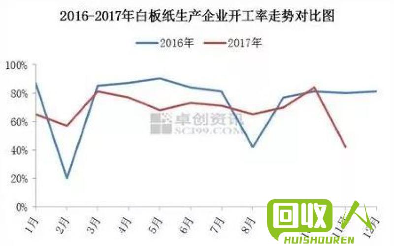 废纸市场行情及价格解析 废纸日评今日纸价最新行情