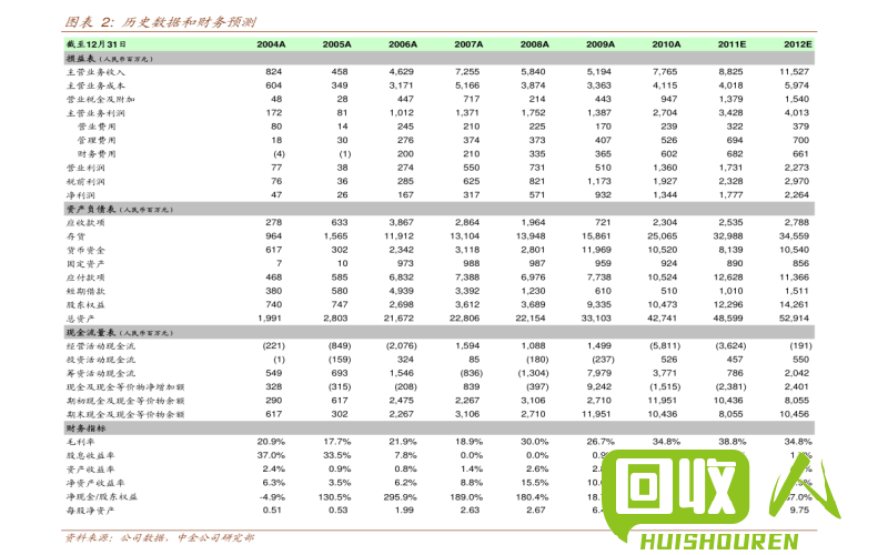 湛江废铁市场分析及最新行情 广东湛江废铁行情