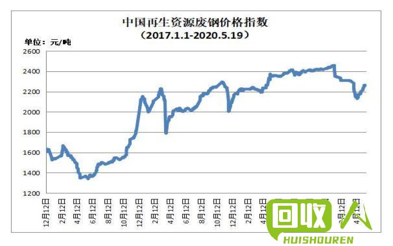 废铝的市场行情及回收价格详解 废铝多少钱市场价