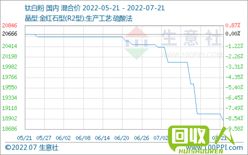 湖南汨罗废铜市场行情分析与预测 湖南汨罗废铜价格最新行情