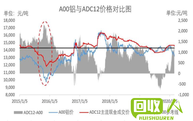 废铝价格走势及市场分析 废铝价格最新行情河南