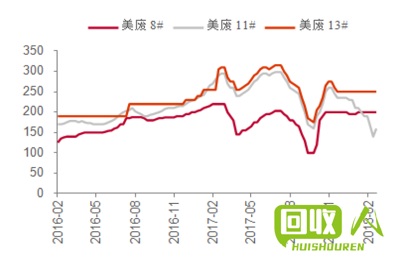 废包装纸市场价格分析及趋势解读 最新废包装纸价格行情