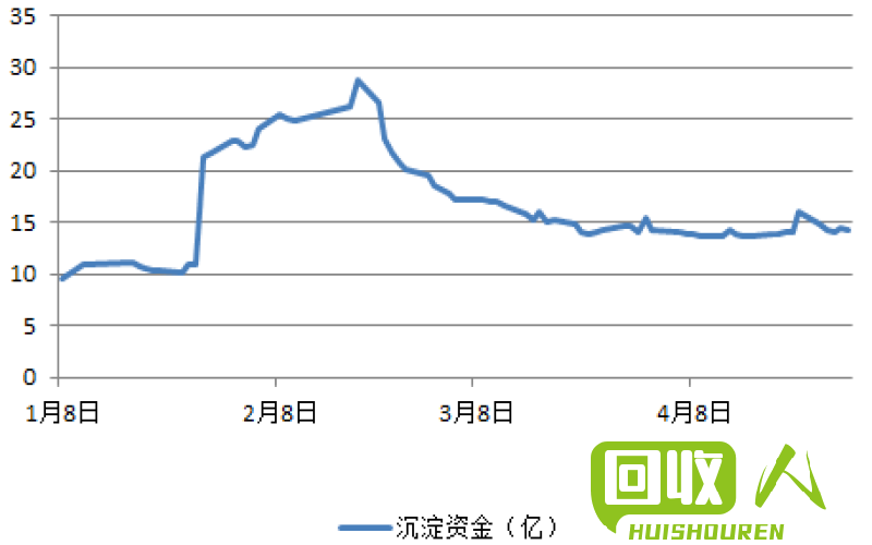 废料行情最新分析及涨跌预测 今日废料涨跌图