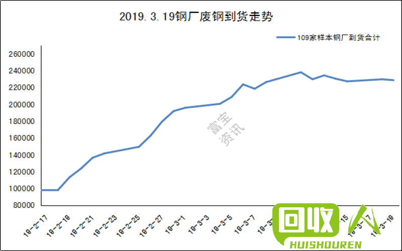 废铁市场价格走势及影响因素分析 北京地区今日废铁价格