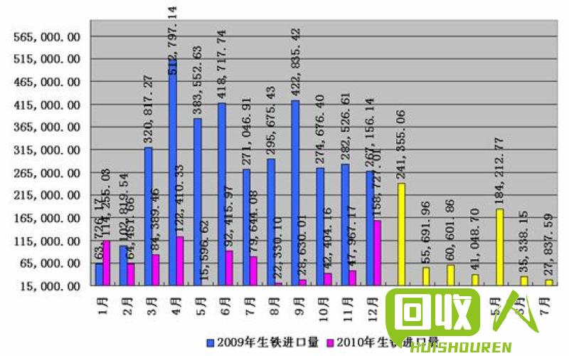 铸造生铁价格行情报告 最新铸造生铁价格