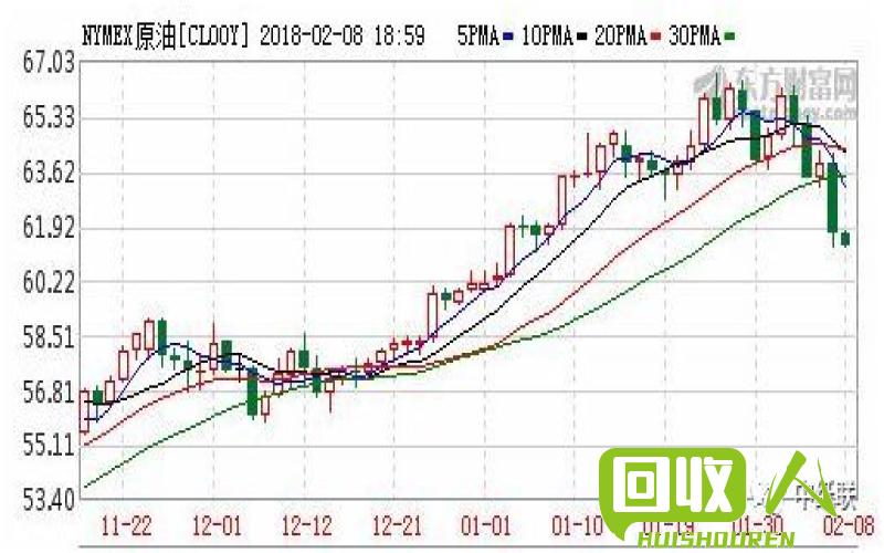 废纸箱价格走势及影响因素 江苏废纸箱最新报价