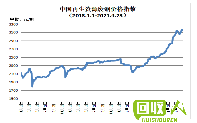 台州废铝市场价格走势及影响因素 今日台州废铝价格