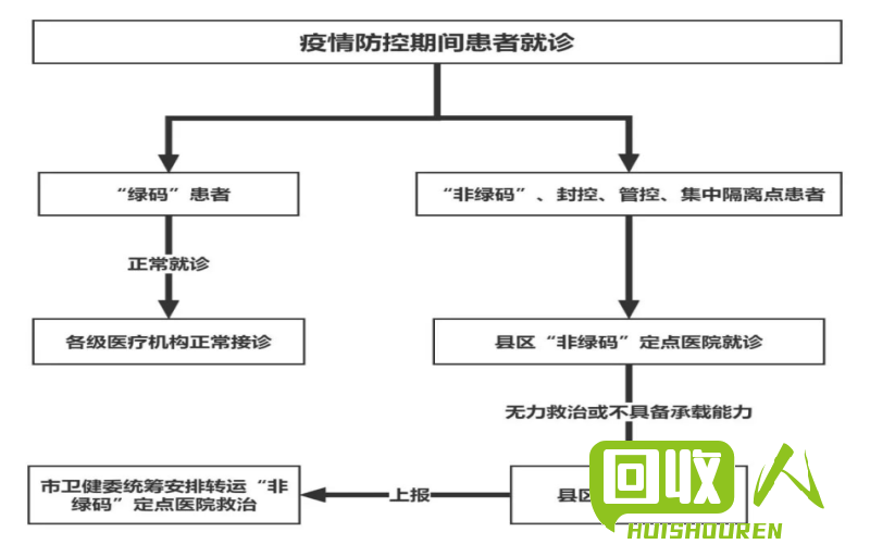 济南收铁电话及操作流程 济南收铁电话是多少