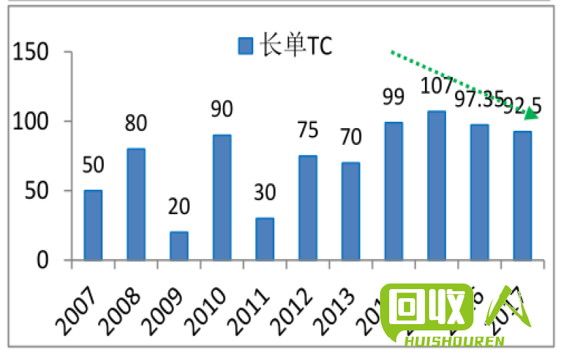 废铜回收价格走势及市场分析 长江废铜价今日铜价