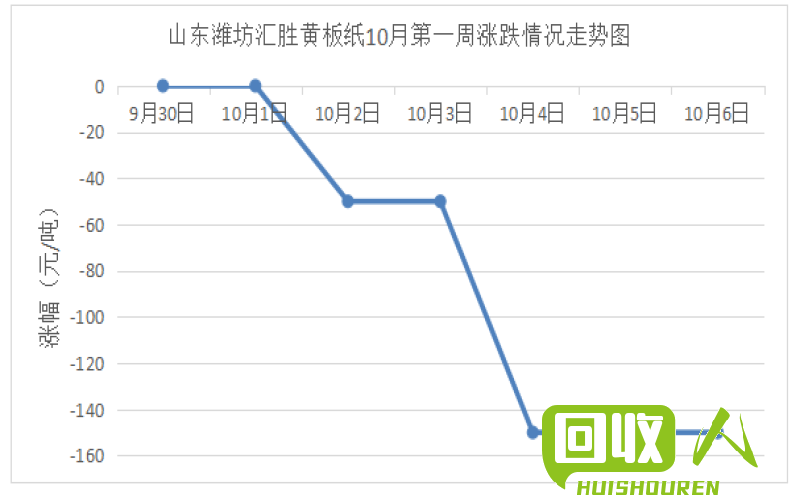 陕西废纸价格走势分析 陕西今日废纸价格最新行情