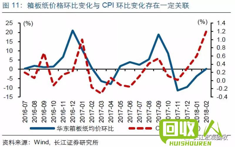 废品市场：四川废拉罐价格走势与影响因素解析 今日四川废拉罐价格