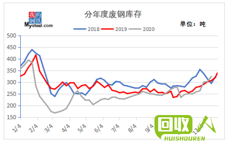 11月湖南废铁价格波动及趋势解读 湖南11月12号废铁价格表