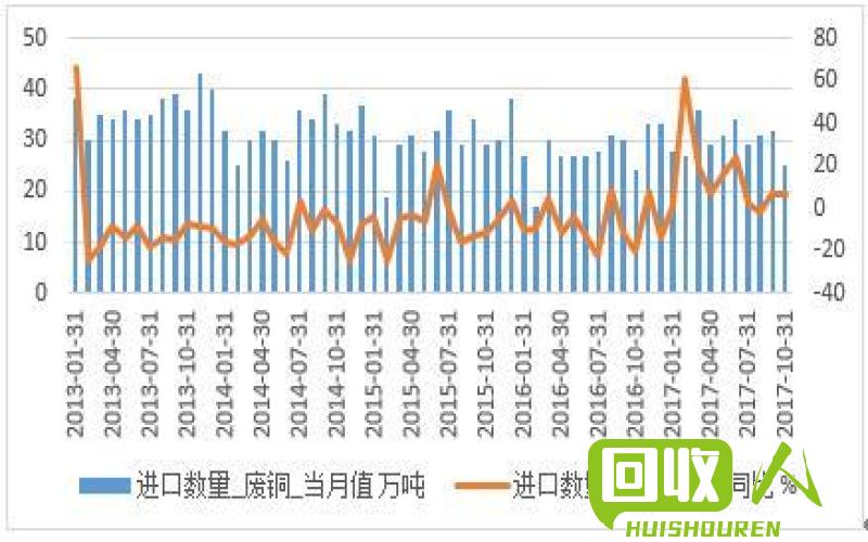 清远当地废铜价格趋势分析及市场前景展望 清远今日废铜价格是多少