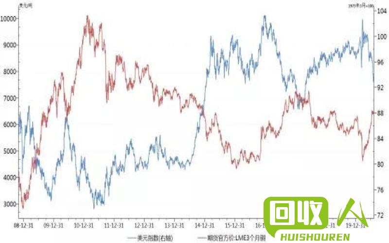 费铜价格走势分析及行业影响 费铜今天价格是多少