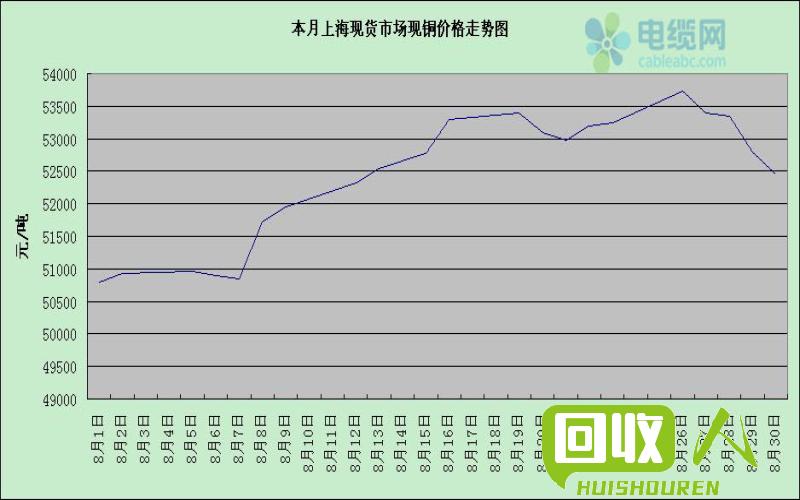 国内杂铜价格走势及市场分析 杂铜价格最新行情