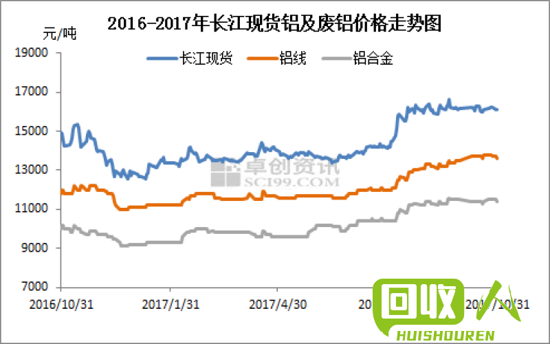 长江铝价格回顾及未来趋势分析 2015年今日长江铝价格