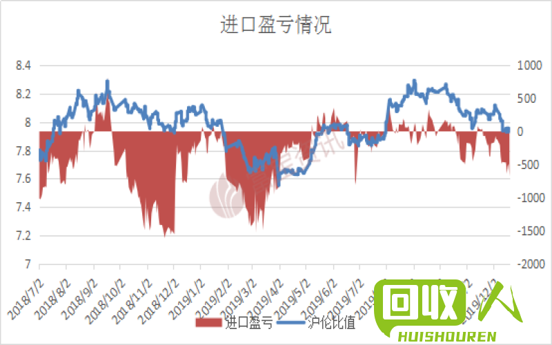 台州地区废铜回收价格分析及市场趋势 台州地区废铜价是多少