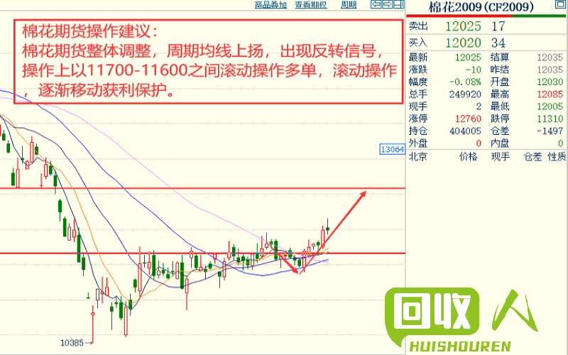 热议河南铜价走势：供需动向与市场预测 河南今日铜价