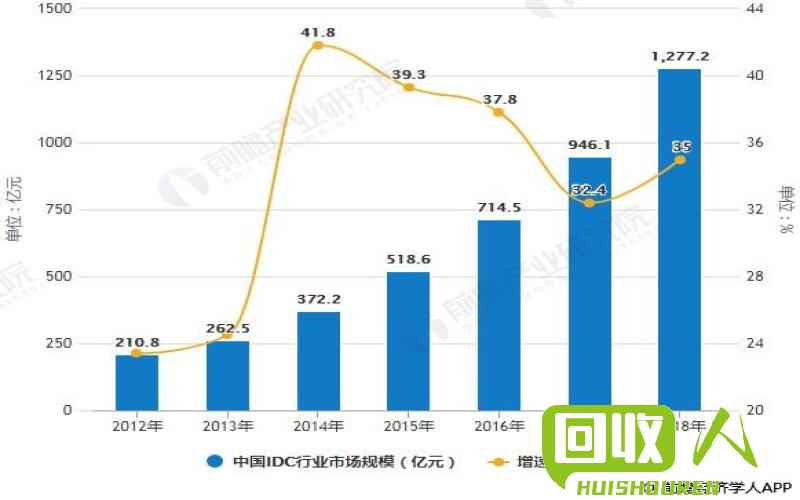 2022年中国辽宁地区铜价走势与市场分析 辽宁今日铜价