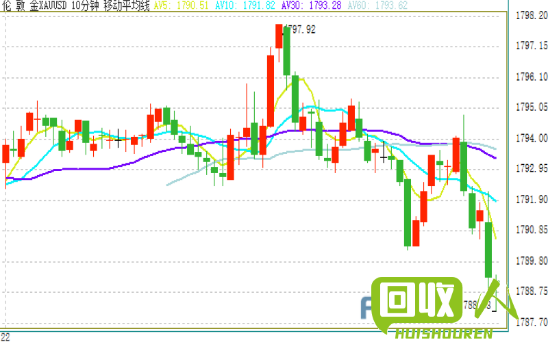 广东废锡价格行情及最新分析 今日广东废锡报价