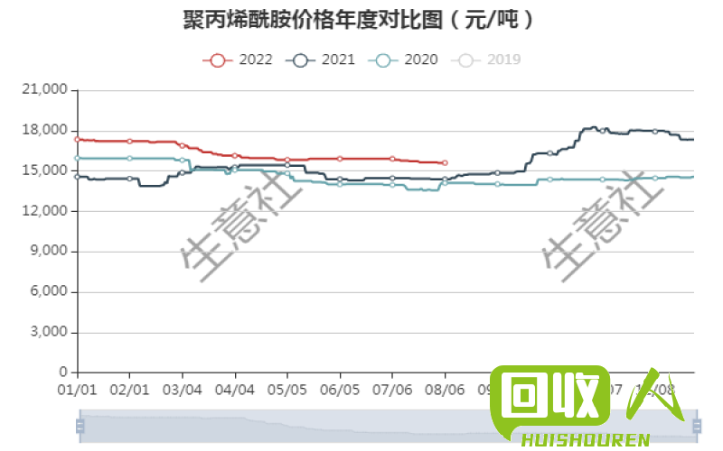 HDPE价格趋势及市场分析 2016HDPE最新价格