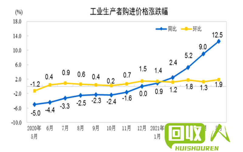 陕西废铅价格变动现状 陕西废铅价格最新行情