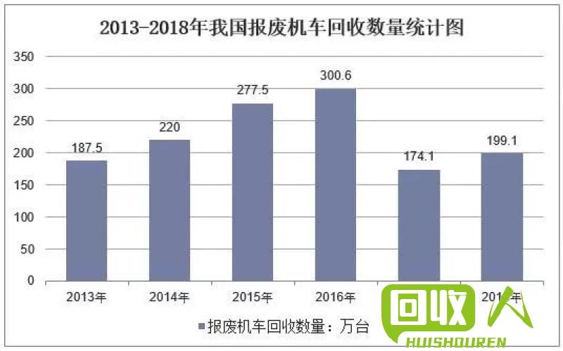 山东废电瓶回收价格迎来上涨趋势 山东的废电瓶今日价格