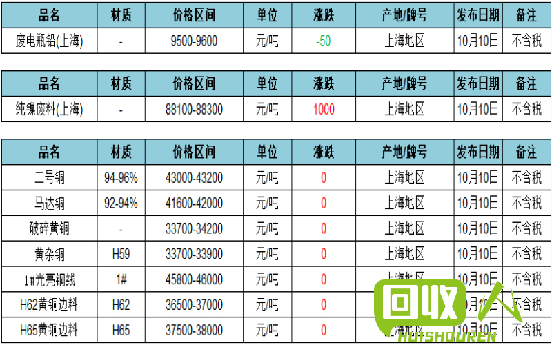 废旧金属行情：最新价格分析 废旧金属最新价格行情