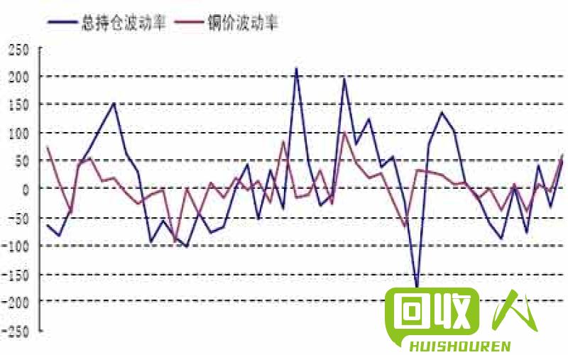 铜价走势及市场分析 铜价格的最新消息