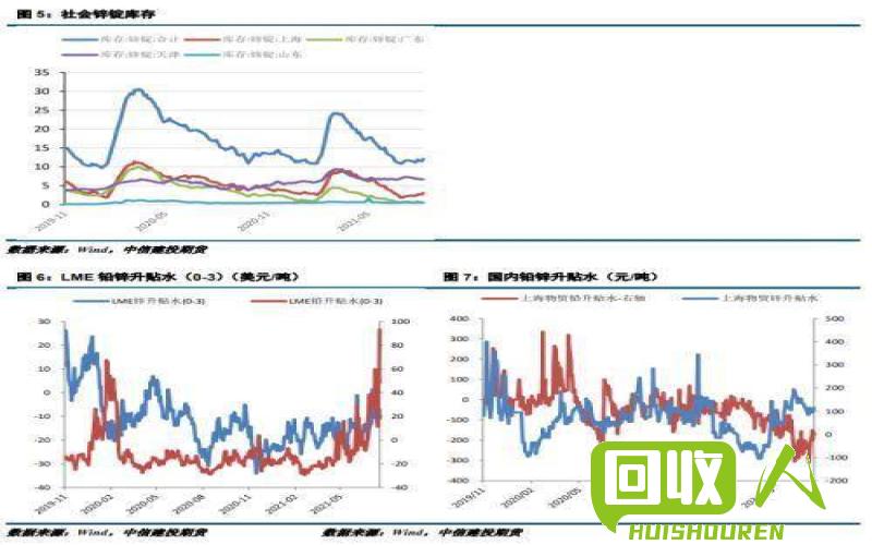 锌铅价格走势及市场分析 锌铅价格最新行情