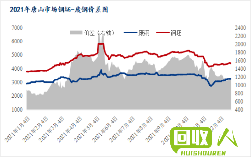 南京市场废铁持续上涨，供需错配之下行情火爆 最新南京市场废铁价格