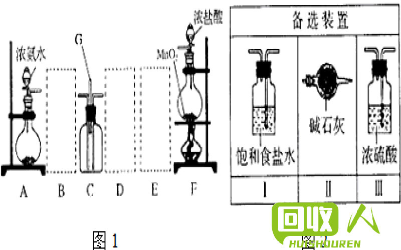 新标题：旧三元催化剂的回收利用及价值分析 旧三元催化能卖多少钱