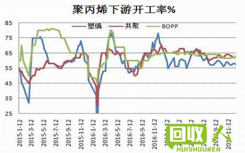 废铝价格-2016年市场行情及走势解析 2016铝废品多少钱一斤