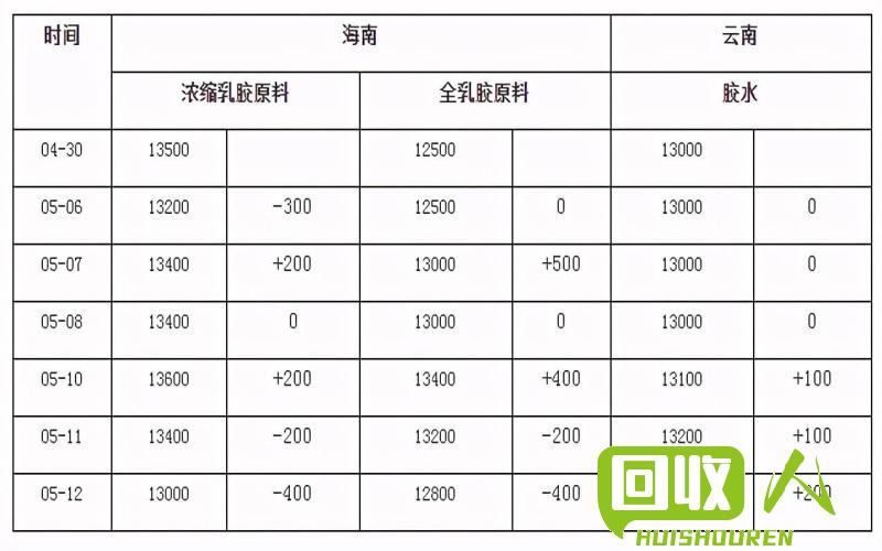 强磁价格及市场分析 强磁多少钱公斤