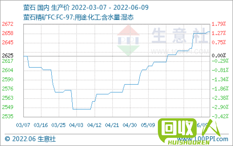 紫铜价格走势及收购指南 紫铜收购价格最新行情