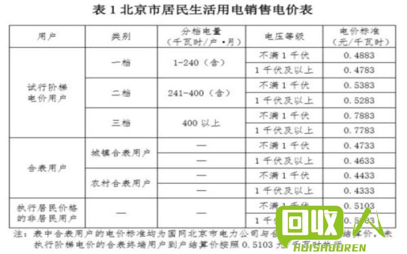 北京费铝回收价格｜一吨多少钱？ 北京费铝回收价格是多少钱一吨