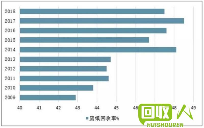 废纸回收行业报价最新动态 最新废品纸价格