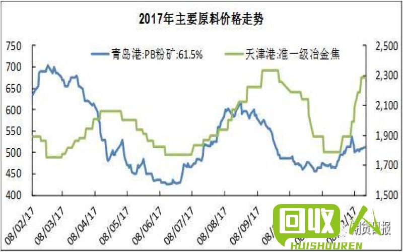 螺纹钢价格走势及影响因素分析 废螺纹钢价格最新行情