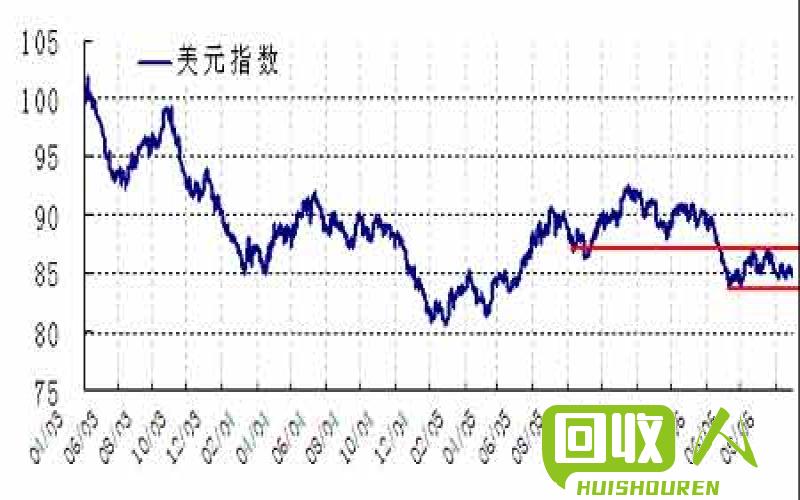 中国铜价持续攀升，市场走势如何？ 中国今日铜价格