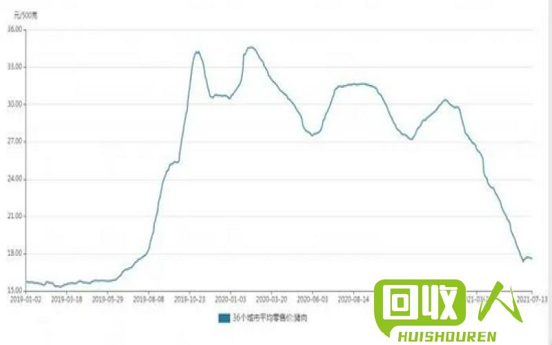 江西废铁价格走势及未来发展趋势 今天江西废铁什么价