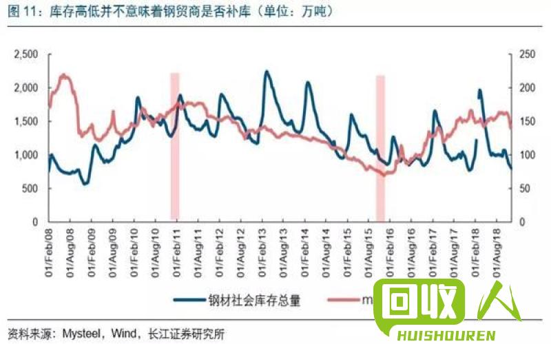 塑料价格波动源于需求萧条  - 报道及市场分析 今日塑料报价浙江