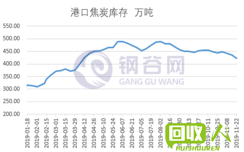 废旧金属市场价格走势分析 最新废旧金属价格行情