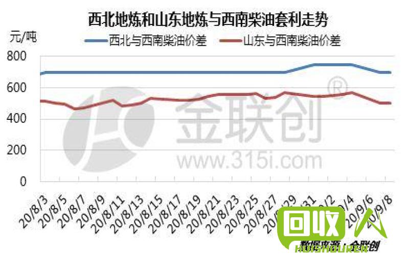 山东废刚价格解析：从行情走势、影响因素等多角度剖析 今日山东废刚价格是多少钱一吨