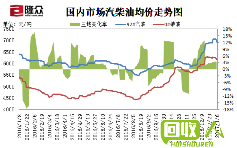 山东废铜价格走势分析 山东山东废铜最新价格