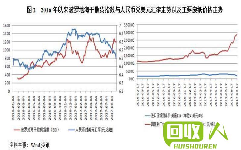 废纸市场行情：湖南废纸价格走势分析及未来展望 湖南的废纸最新价格2015