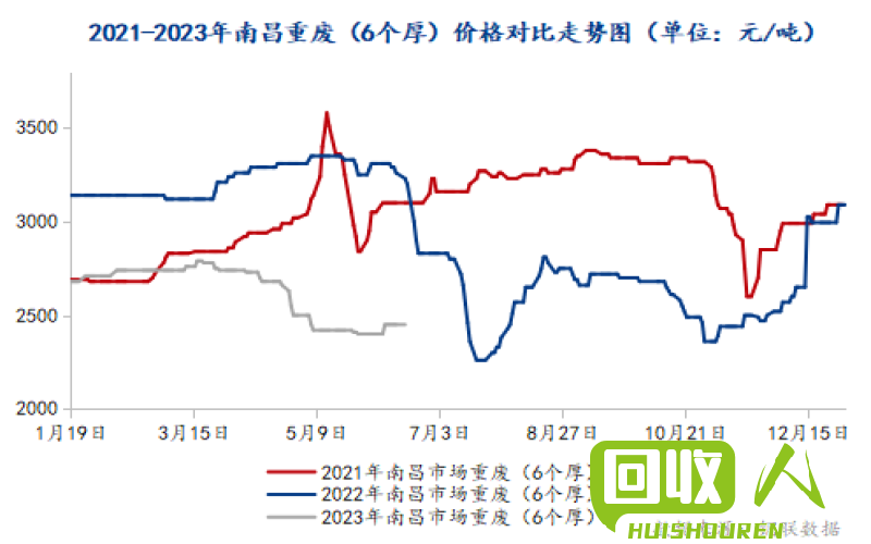 北京废铁价格走势与影响因素 废铁价格北京