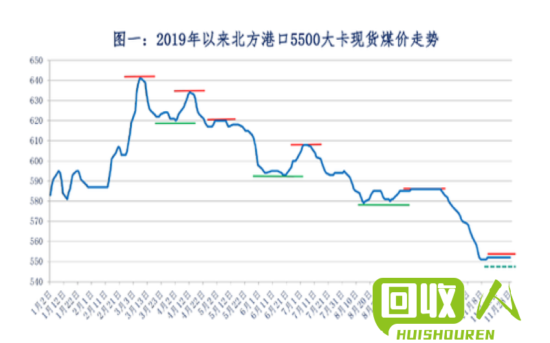 甘肃省2018年废铜价格行情及市场分析 废铜价格最新行情2018甘肃