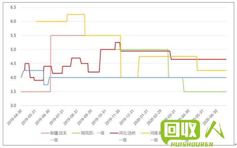 紫杂铜回收价格解析及市场走势 紫杂铜回收多少钱一斤