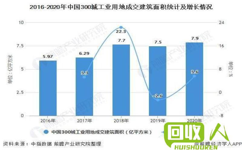 废铁市场的变化与发展及其影响 四川废铁价格走势